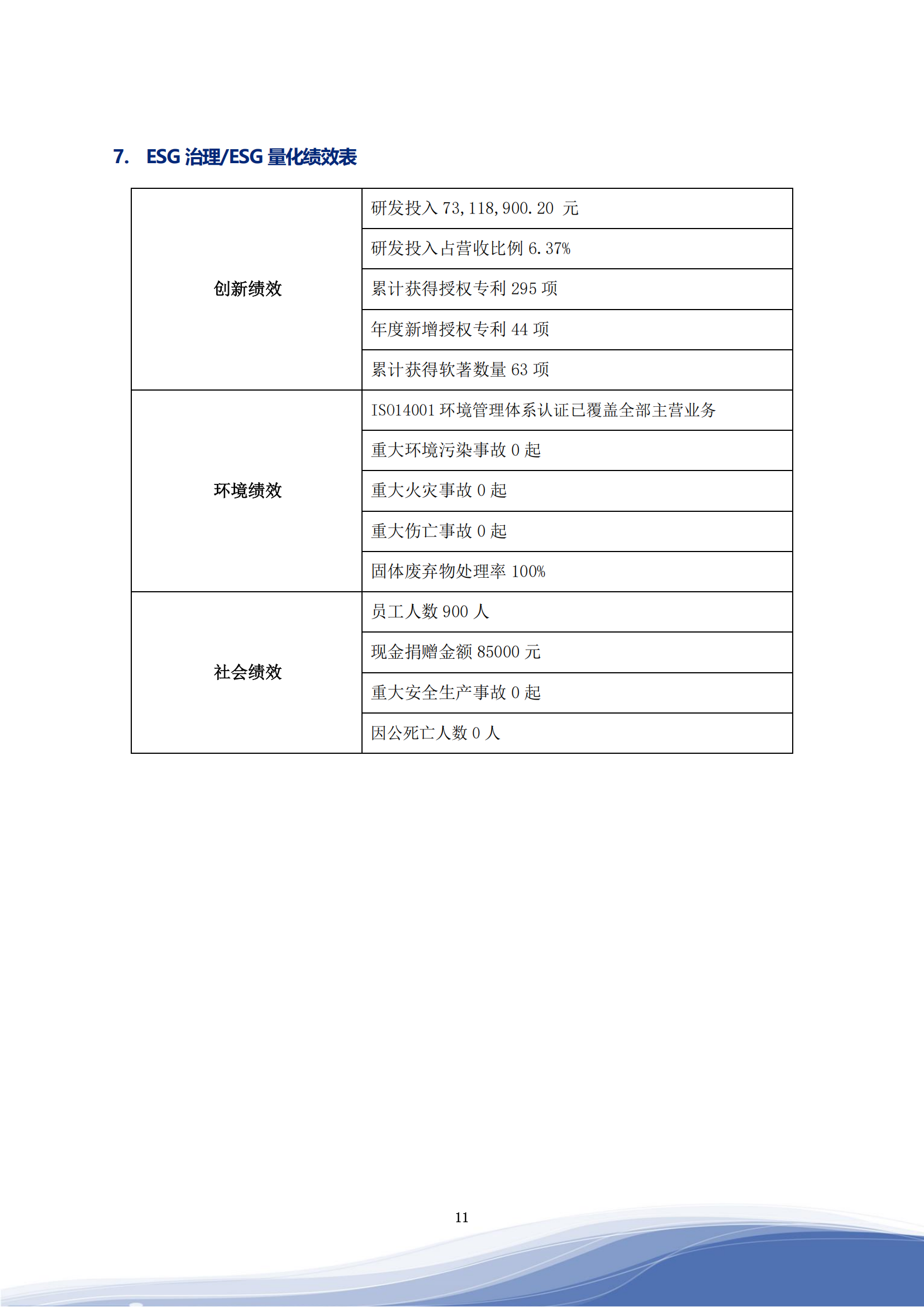 304am永利智能科技股份有限公司2023年ESG报告_14